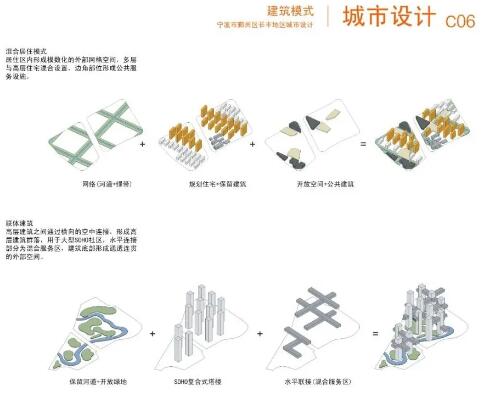 城市設計作品集分析圖