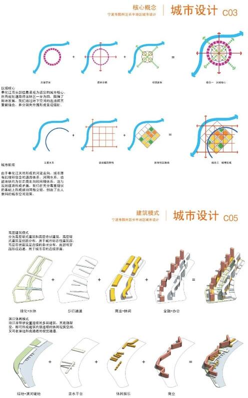 城市設計作品集分析圖