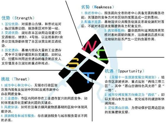 惠山古鎮(zhèn)規(guī)劃設計分析圖