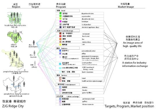 圖表法分析表達