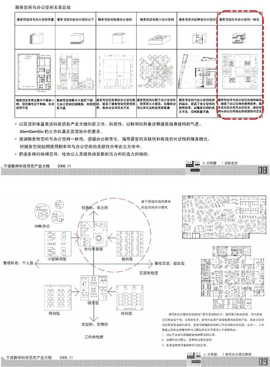 建筑設計作品集分析圖